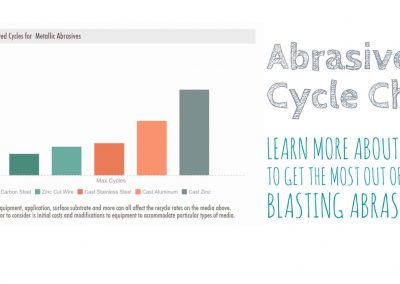 Abrasive Cycle Chart